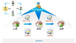 品牌管理系统 连接战略、形象与价值的数字中枢